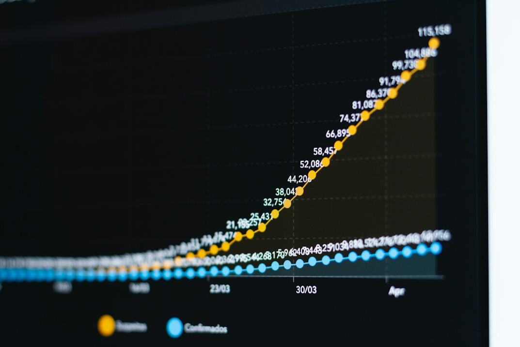 data analysis charts